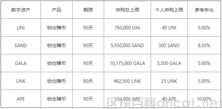 USDT钱包官网(快速版V6.4.36)_怎么注册usdt钱包插图2